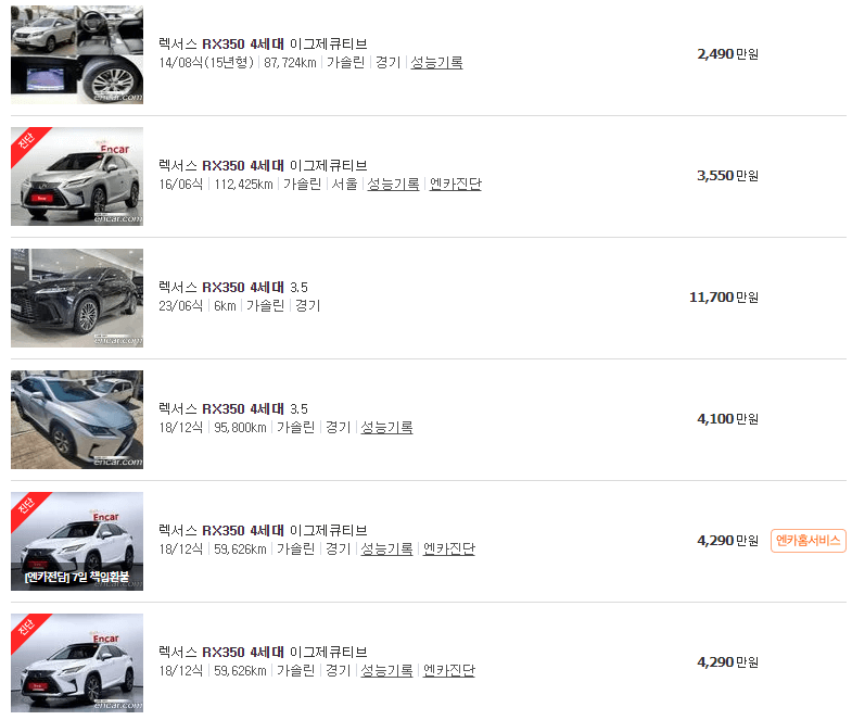 렉서스 RX350 4세대(16~23년식) 중고차 가격