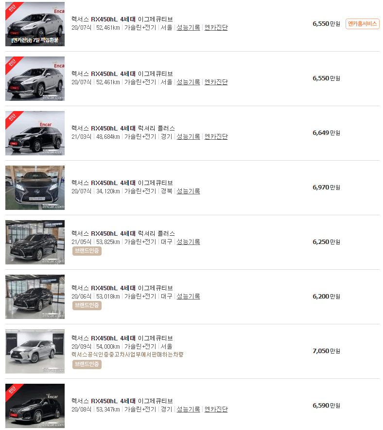 렉서스 RX450hL 4세대(20~23년식) 중고차 가격